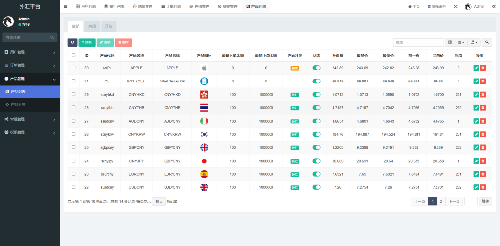 【全开源】全新多语言 交易所微盘 秒合约 微交易 虚拟币 外汇 黄金 股票 投资理财 控制盘