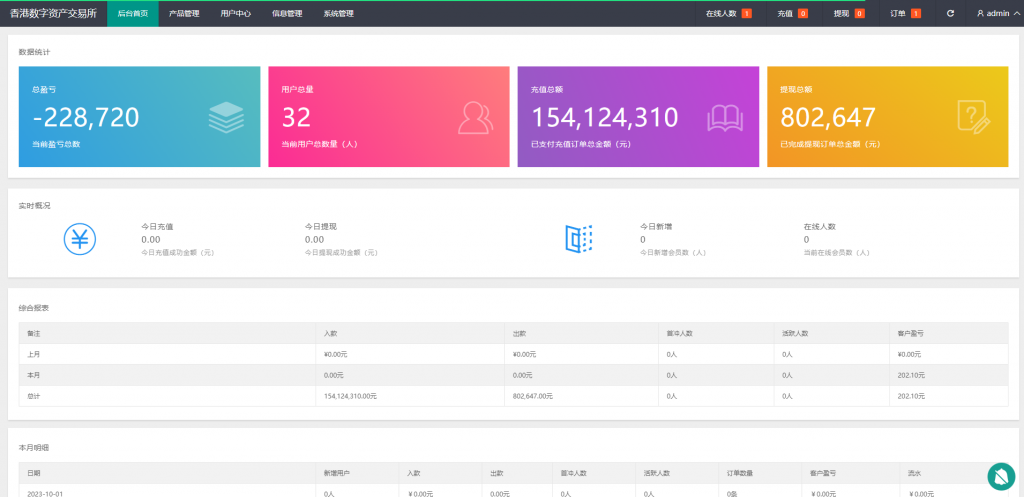 【全开源】新版多语言 二开版uinapp微盘系统 微交易所系统 微盘源码 UI