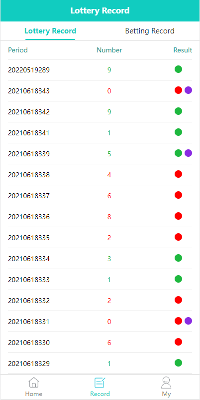 【全开源】新版多语言海外游戏 印度三色游戏 印度红绿灯玩法 带预设 UI PHP