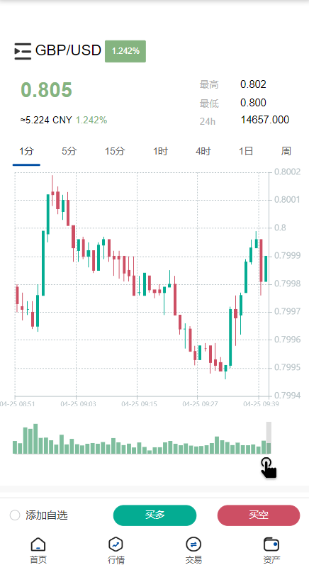 【全开源】新版海外多语言微交易 外汇期货 微盘系统 微交易系统 微盘源码 虚拟币 贵金属