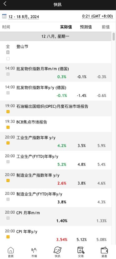 【全开源】全新多语言海外微盘系统 虚拟币微交易 海外微盘微交易 海外源码 秒合约时间盘 投资理财