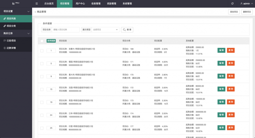 【全开源】多语言海外投资理财 全新UI特斯拉投资理财 海外理财 投资返利 完美运营 UniApp ThinkPHP