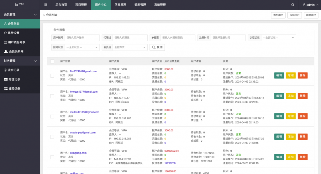 【全开源】多语言海外投资理财 全新UI特斯拉投资理财 海外理财 投资返利 完美运营 UniApp ThinkPHP