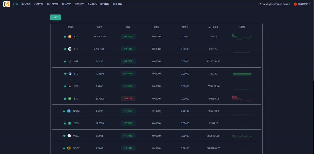 【全开源】新版多语言交易所 新UI海外交易所系统 锁仓挖矿 永续合约 秒合约 海外源码 前端uniapp
