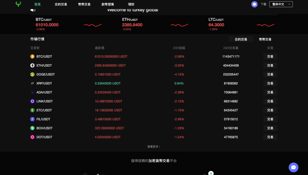 【全开源】多语言海外交易所 锁仓挖矿 币币交易 秒合约 新UI海外交易所源码 前端uniapp
