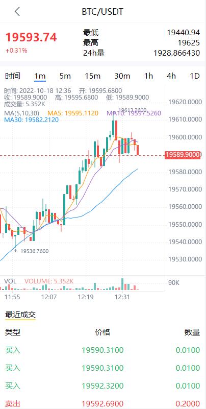 【全开源】多语言矿机投资 全新uinapp定制版矿机交易系统 质押锁仓 全球分红 平台币市场交易