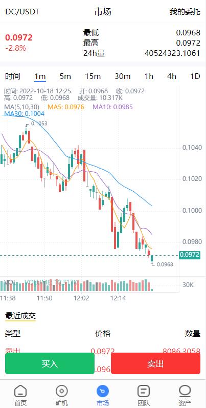【全开源】多语言矿机投资 全新uinapp定制版矿机交易系统 质押锁仓 全球分红 平台币市场交易