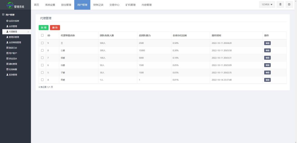 【全开源】多语言矿机投资 全新uinapp定制版矿机交易系统 质押锁仓 全球分红 平台币市场交易