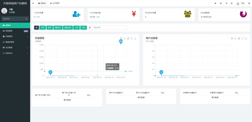 【全开源】全新多语言 奢饰品投资理财 新版开发天猫商城 海外投资理财优惠卷投资系统