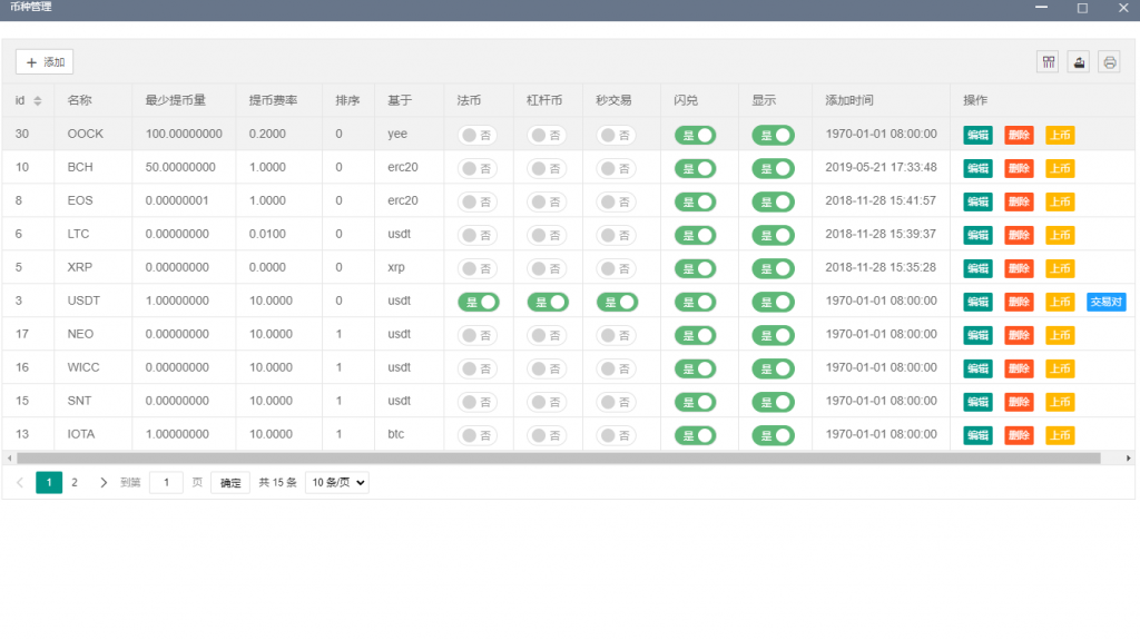 【全开源】全新多语言交易所 二开平台币 Bbank交易所 后台预生成K线 质押生息 IEO认购 币币合约
