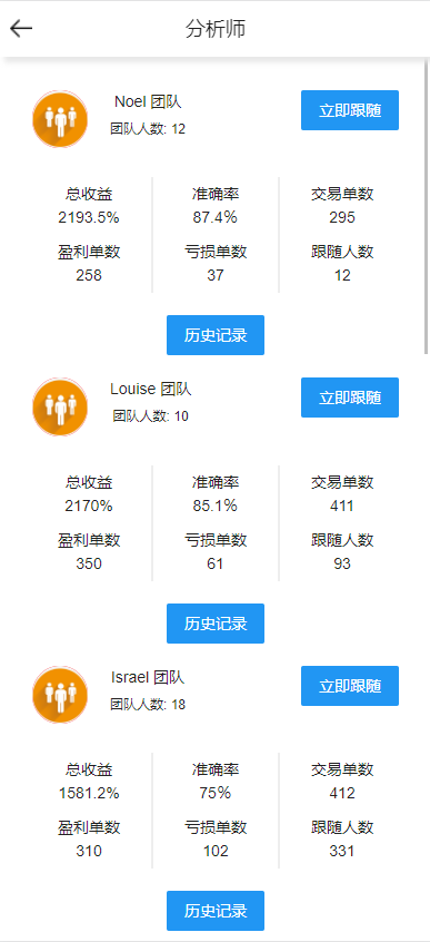 【全开源】多语言交易所 Bbank交易所 二开平台币 币币合约交易 矿机系统 分析师