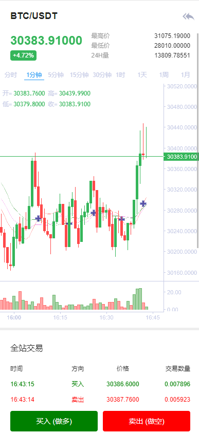 【全开源】多语言交易所 Bbank交易所 二开平台币 币币合约交易 矿机系统 分析师