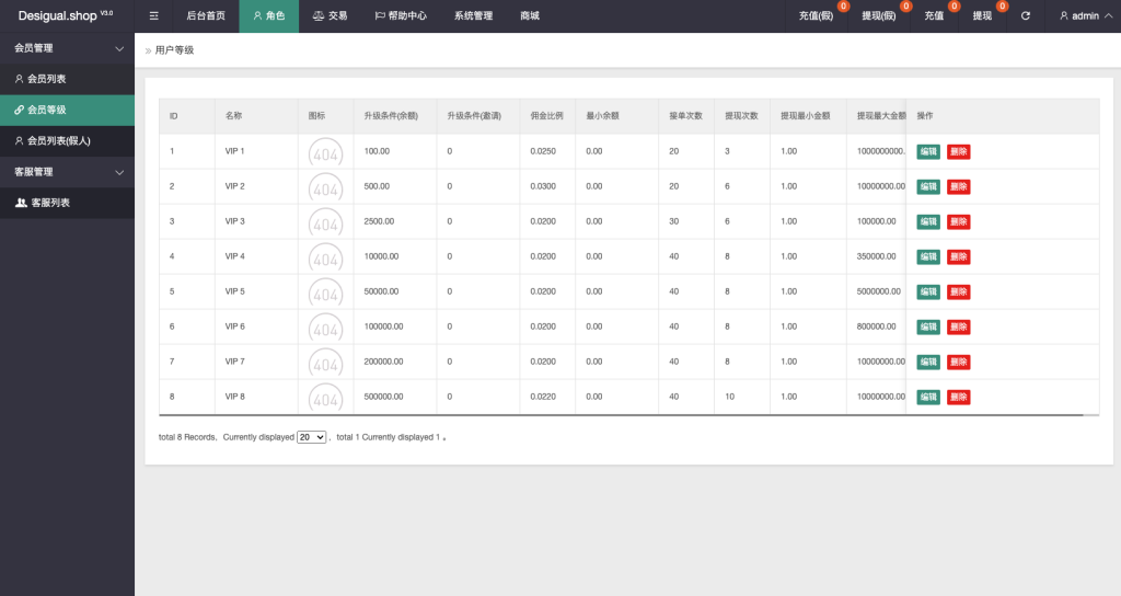 【全开源】多语言 海外抢单刷单 商城抢单系统 订单自动匹配系统 打针福利单 叠加组 UI