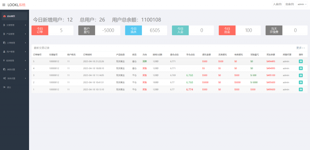 【全开源】海外多语言微交易 期货微交易系统 二开微盘 K线正常 重构版海外微盘系统