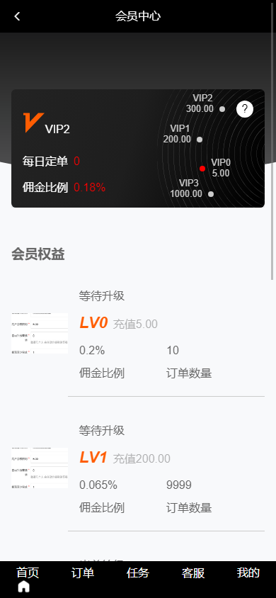 【全开源】新版多语言 海外刷单抢单商城 订单自动匹配系统 抢单系统 分组模式 打针 vue php