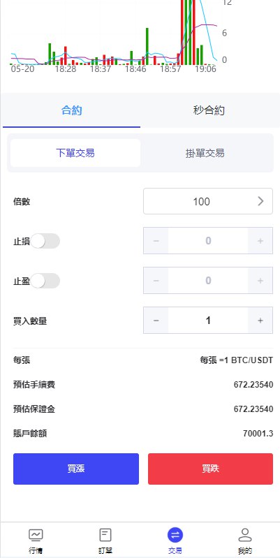【全开源】新版多语言综合盘系统 合约挂单交易 综合盘交易所 FX7综合外汇交易软件源码 秒合约交易