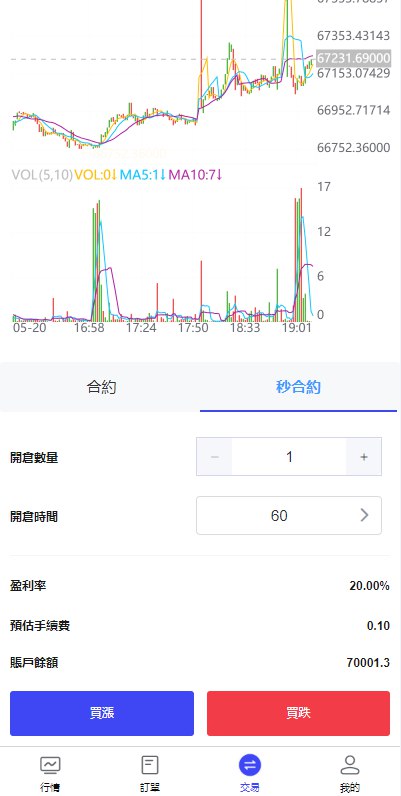 【全开源】新版多语言综合盘系统 合约挂单交易 综合盘交易所 FX7综合外汇交易软件源码 秒合约交易