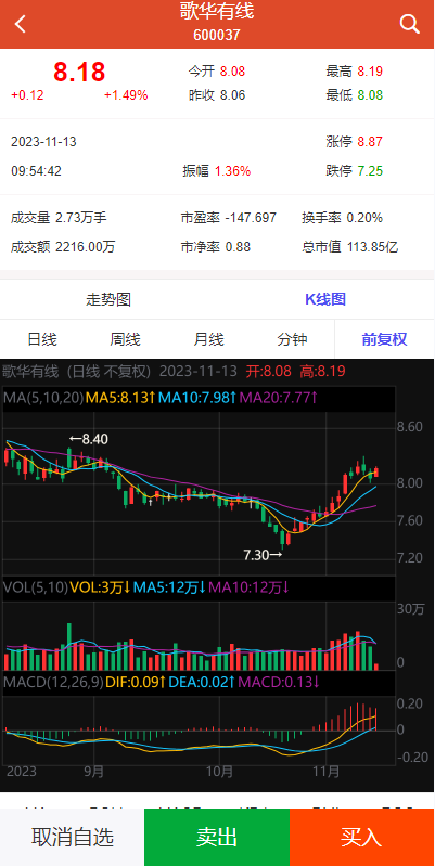 【全开源】全新投资理财 K线图完美 股票配资策略系统 uniapp版股票交易系统