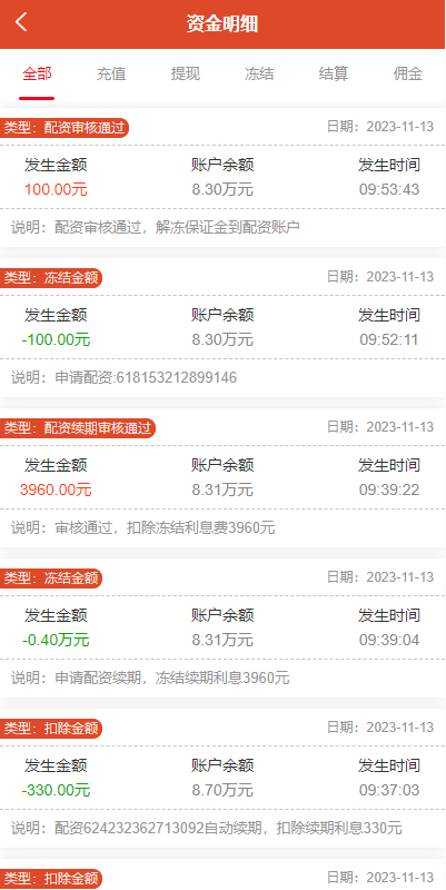 【全开源】全新投资理财 K线图完美 股票配资策略系统 uniapp版股票交易系统