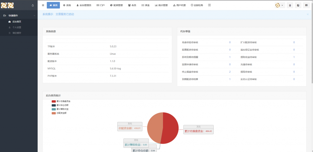 【全开源】全新投资理财 K线图完美 股票配资策略系统 uniapp版股票交易系统