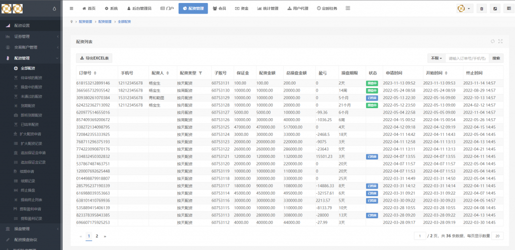【全开源】全新投资理财 K线图完美 股票配资策略系统 uniapp版股票交易系统