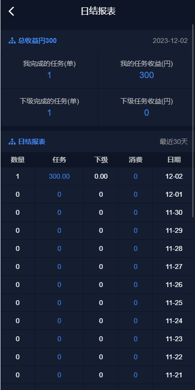 【全开源】全新多语言 海外电影任务系统 电影视频投资刷单源码 看视频返利