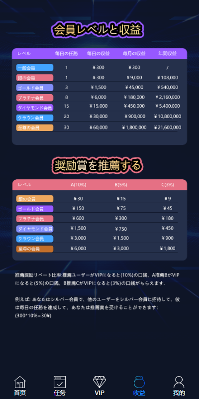 【全开源】全新多语言 海外电影任务系统 电影视频投资刷单源码 看视频返利