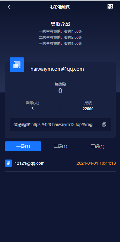 【全开源】全新多语言 投资源码 投资众筹系统 海外投资理财系统 UI PHP