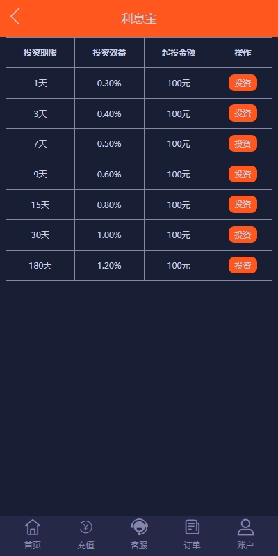 【全开源】微交易所 PC自适应微盘系统 伪交易所 单控全控 利息宝 UI
