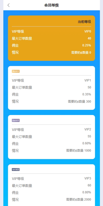 【全开源】刷单抢单系统 多语言 APP刷单系统 订单重置 连单卡单 前端VUE