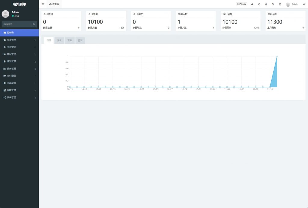 【全开源】全新多语言 tiktok抢单系统 任务快杀盘 刷单系统 前端Vue 后端thinkphp