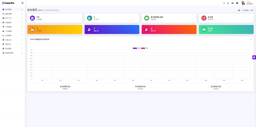 【全开源】全新 期货虚拟币交易 AI量化 多语言综合交易所系统 贷款 外汇